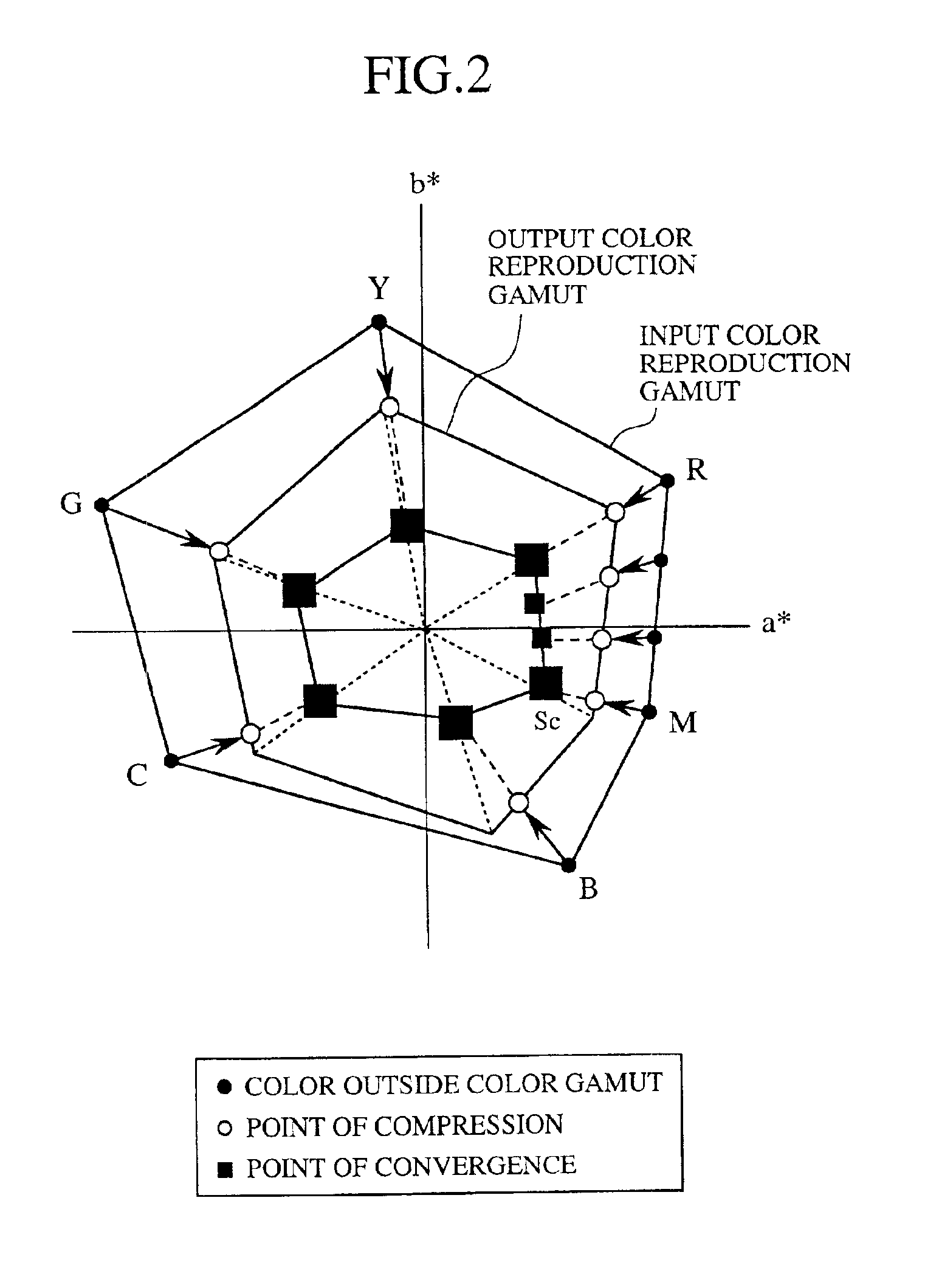 Color gamut compression apparatus and method