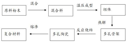 Metal/ceramic composite material and preparation method based on titanium silicon carbide ceramics and copper