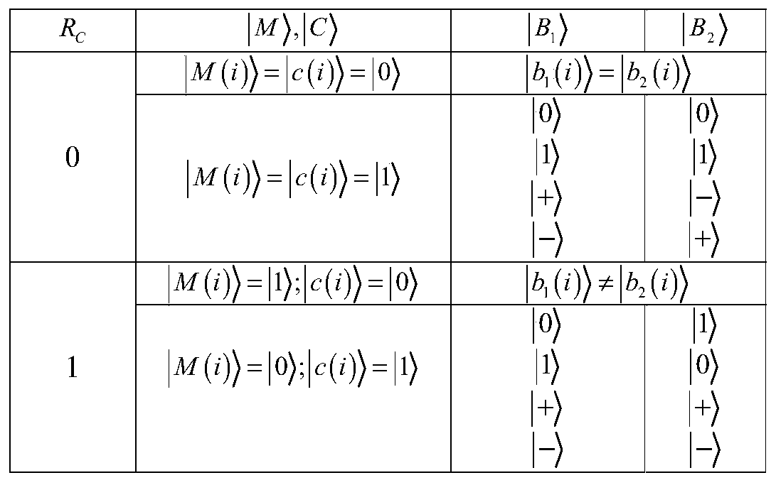 Cluster state-based dynamic quantum agent blind signature method