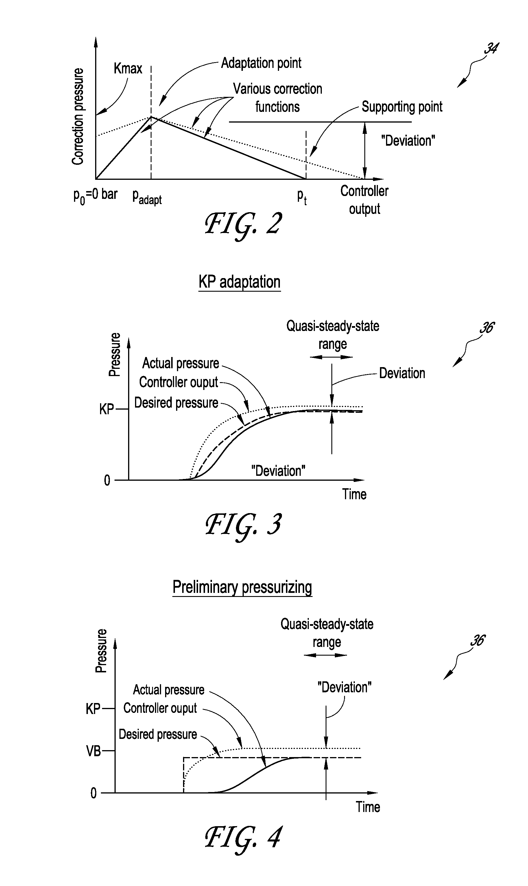Correction method for a clutch actuator characteristic