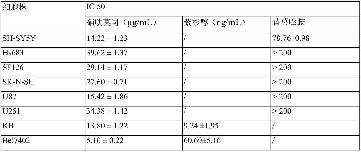 Application of nifurtimox in the preparation of drugs for treating cancer-derived metastatic encephaloma