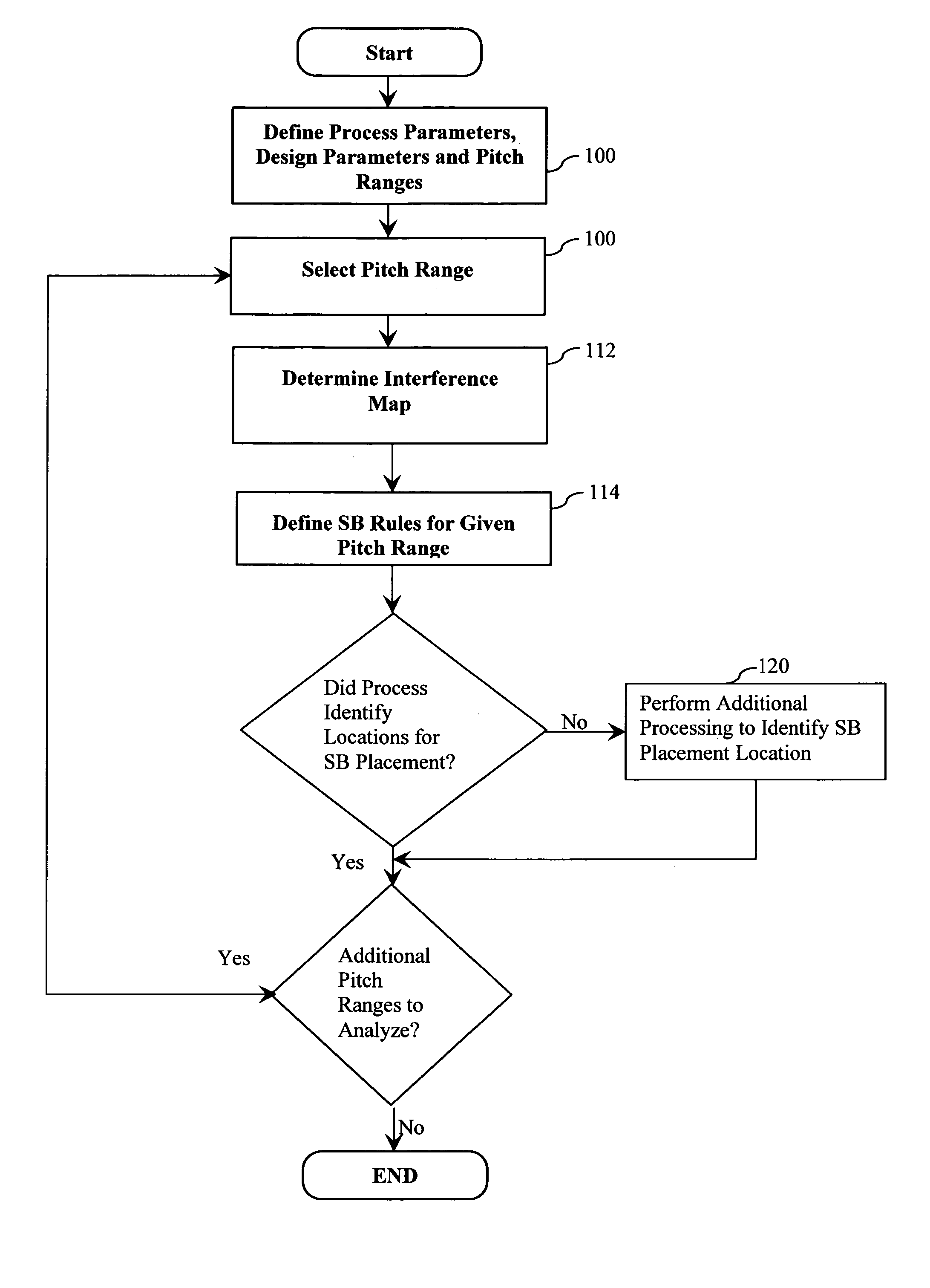 Method and apparatus for generating OPC rules for placement of scattering bar features utilizing interface mapping technology