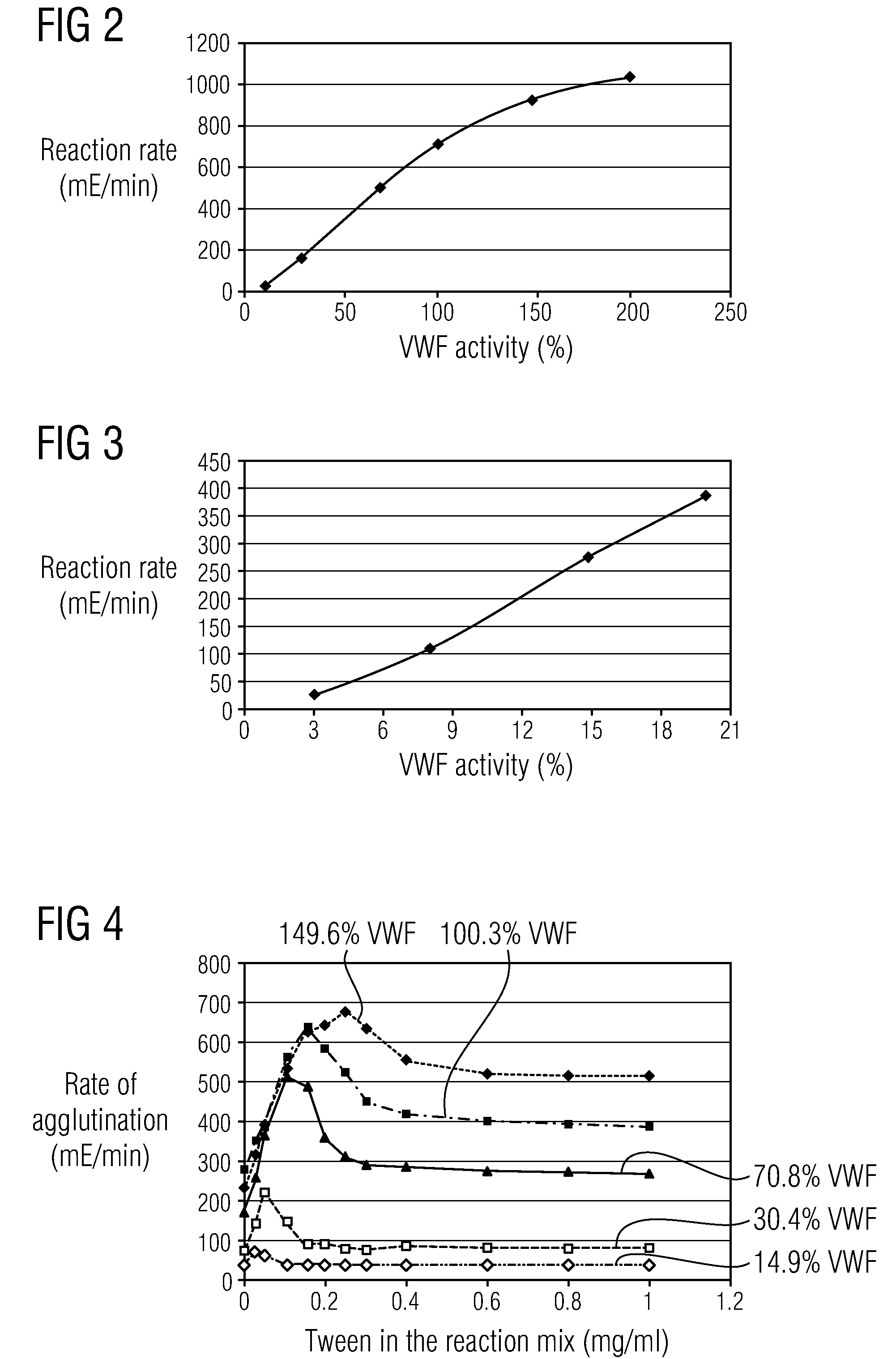 Methods and Kits for Determining von Willebrand Factor Activity in the Absence of Ristocetin and for Determining the Activity of ADAMTS-13 Protease