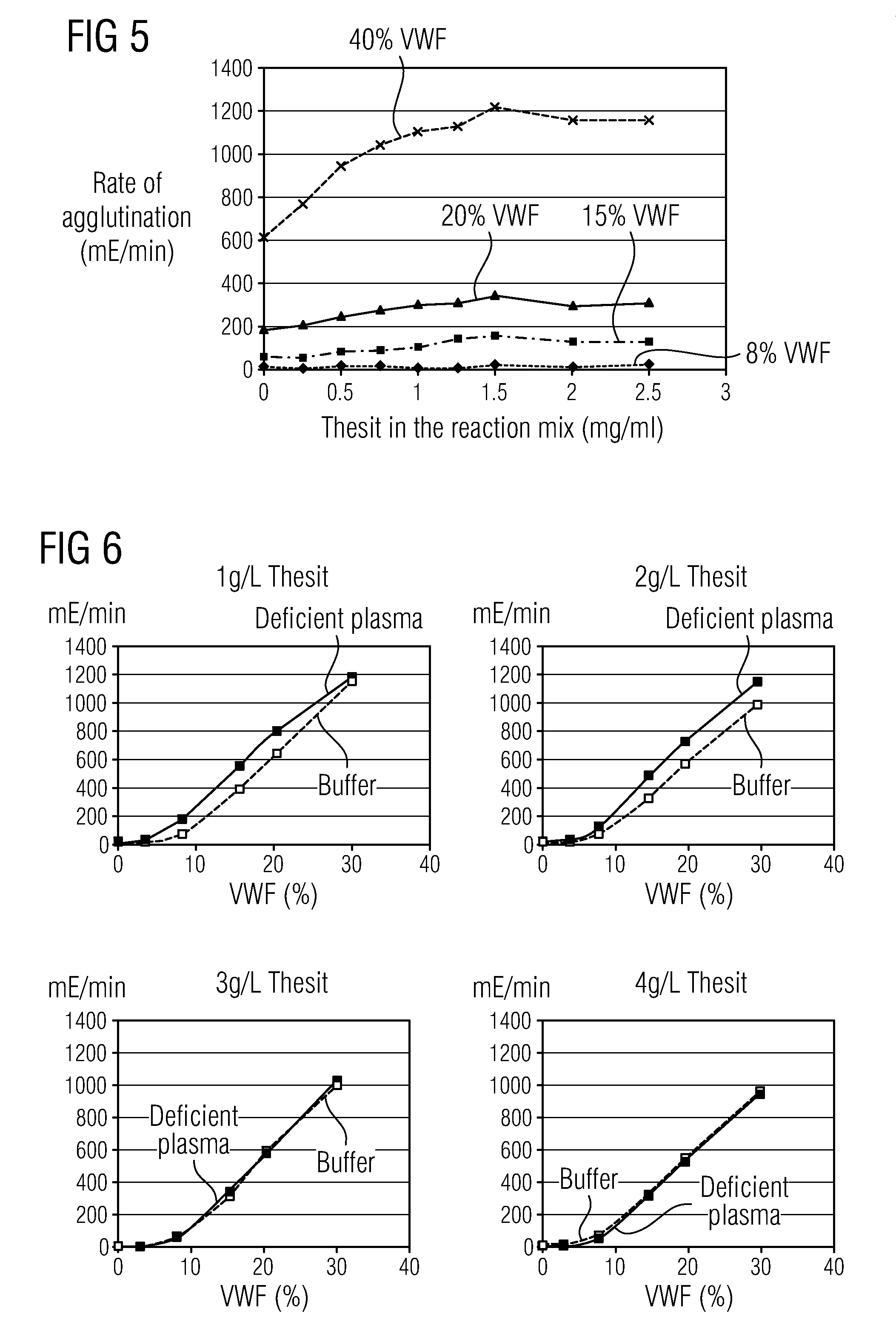 Methods and Kits for Determining von Willebrand Factor Activity in the Absence of Ristocetin and for Determining the Activity of ADAMTS-13 Protease