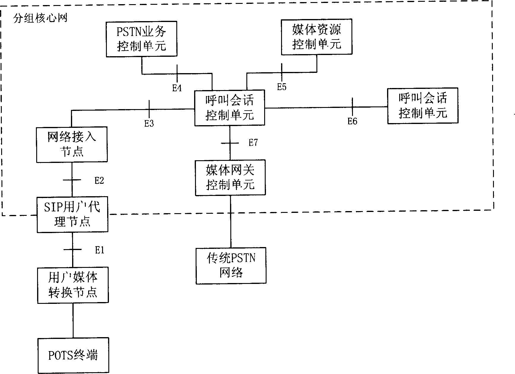 Method for realizing simulation service of public telephone exchange net