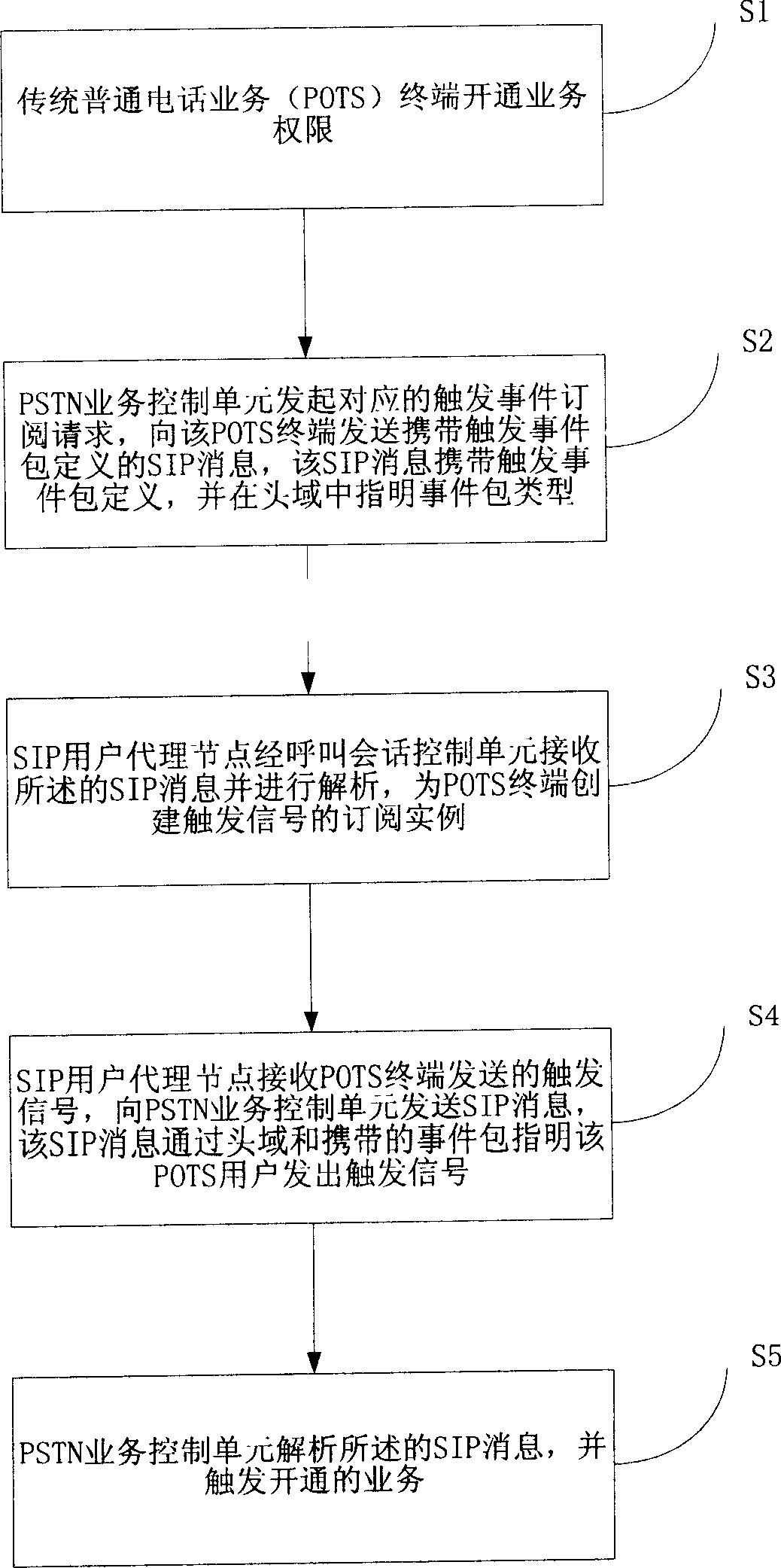 Method for realizing simulation service of public telephone exchange net