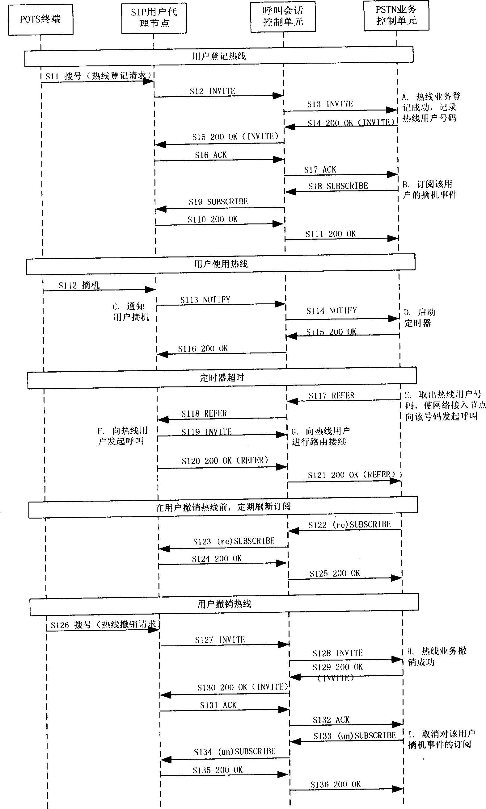 Method for realizing simulation service of public telephone exchange net