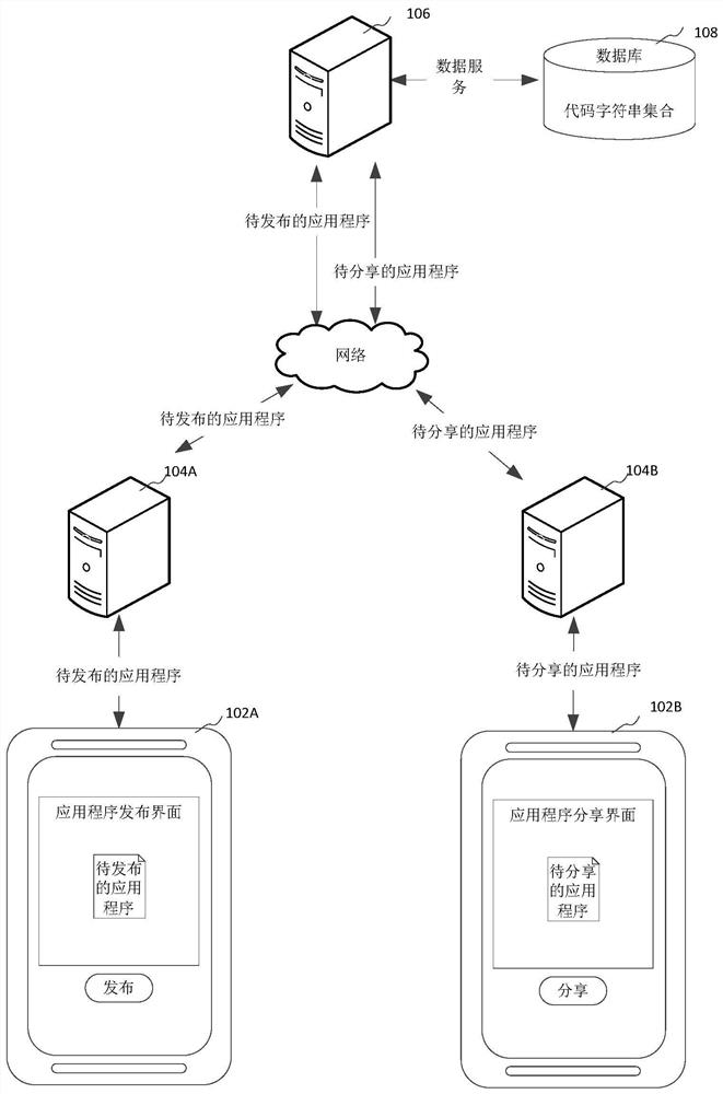 Code detection method and device, computer equipment and storage medium