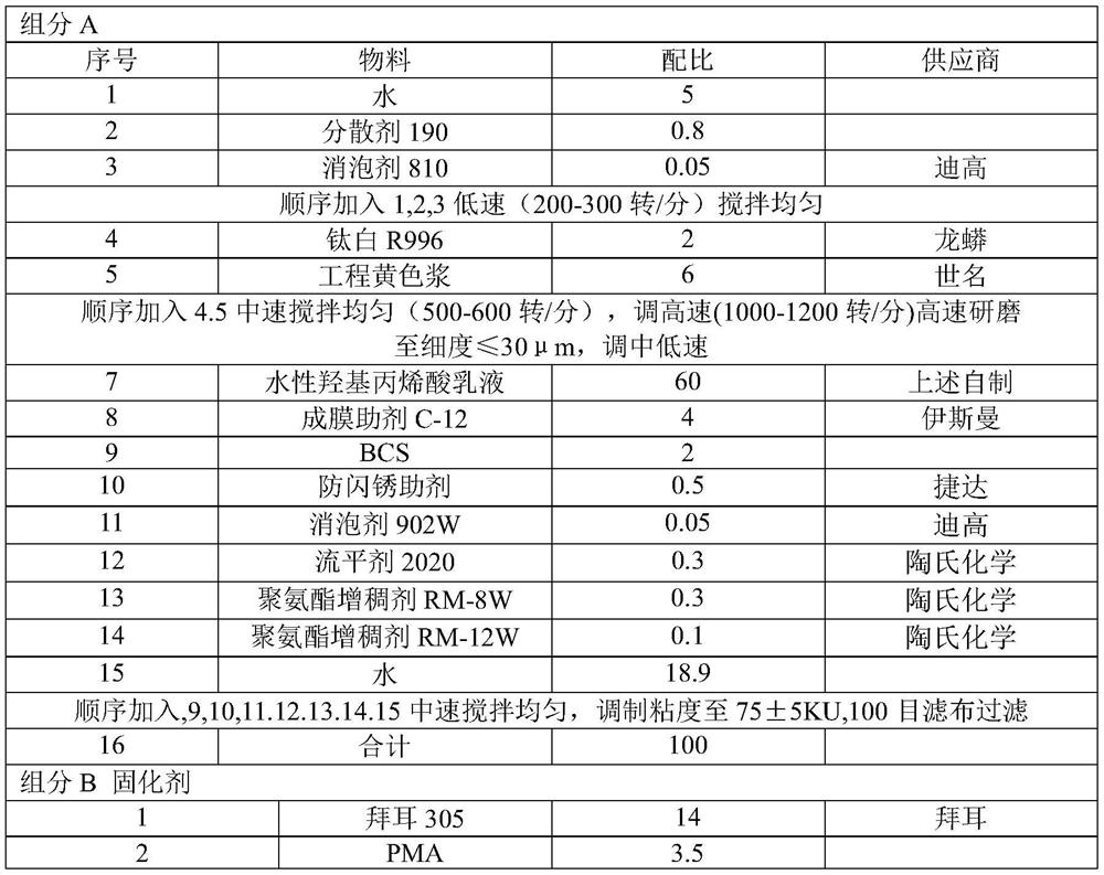 Two-component water-based hydroxyl acrylic polyurethane finishing coating emulsion and preparation method thereof