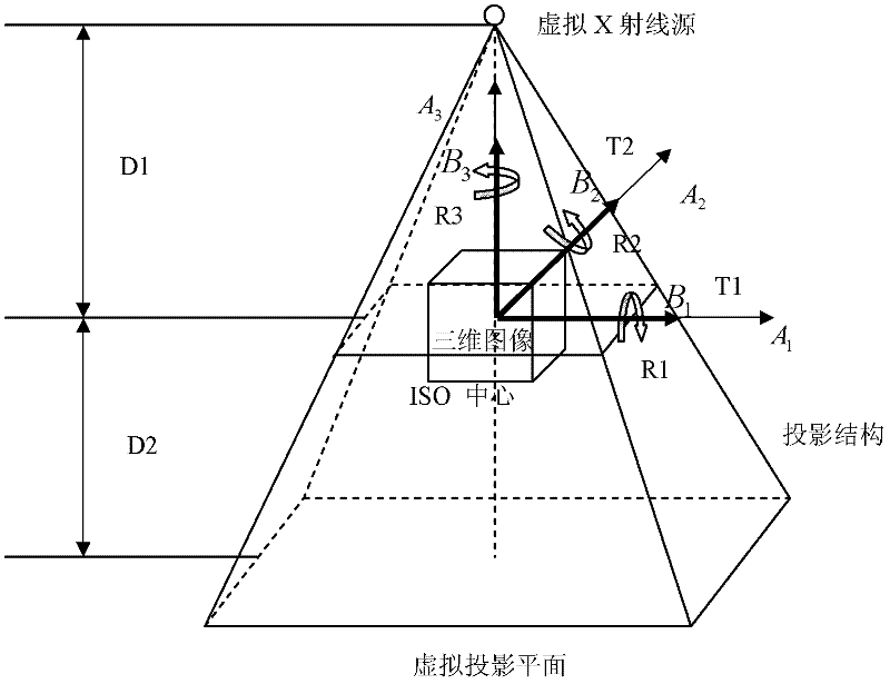 Fourier-Mellin domain based two-dimensional/three-dimensional image registration method