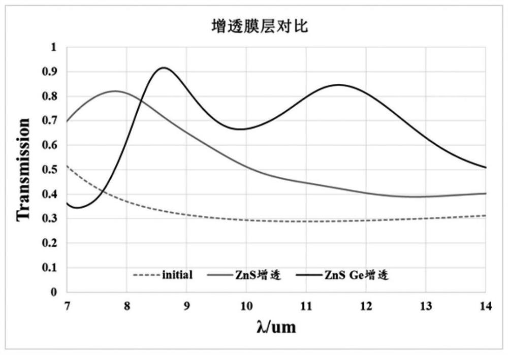 Infrared detector, camera module and electronic equipment