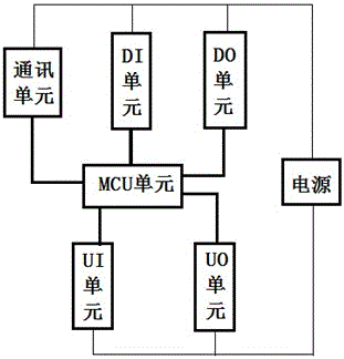 Intelligent controller integrating control function and I/O function