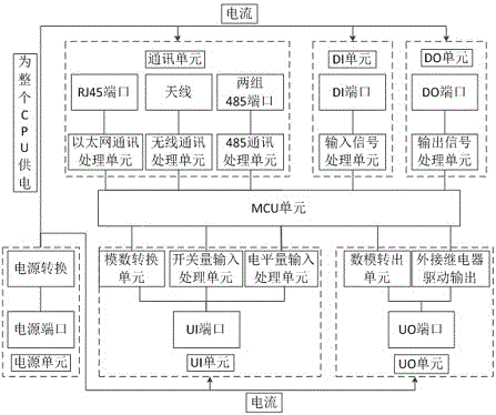 Intelligent controller integrating control function and I/O function