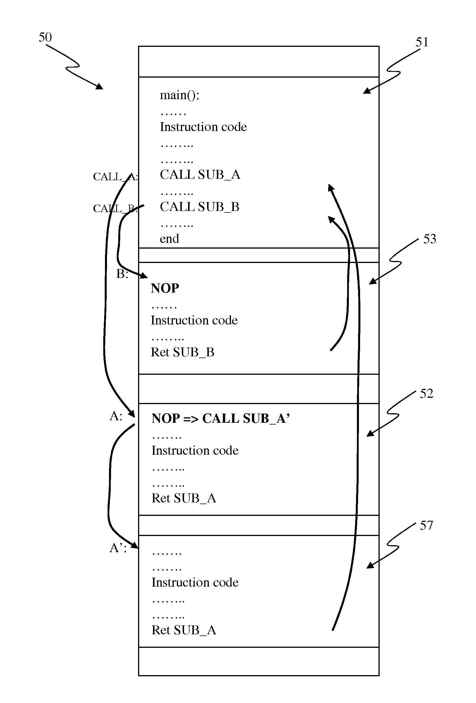 Method and System of Using One-Time Programmable Memory as Multi-Time Programmable in Code Memory of Processors