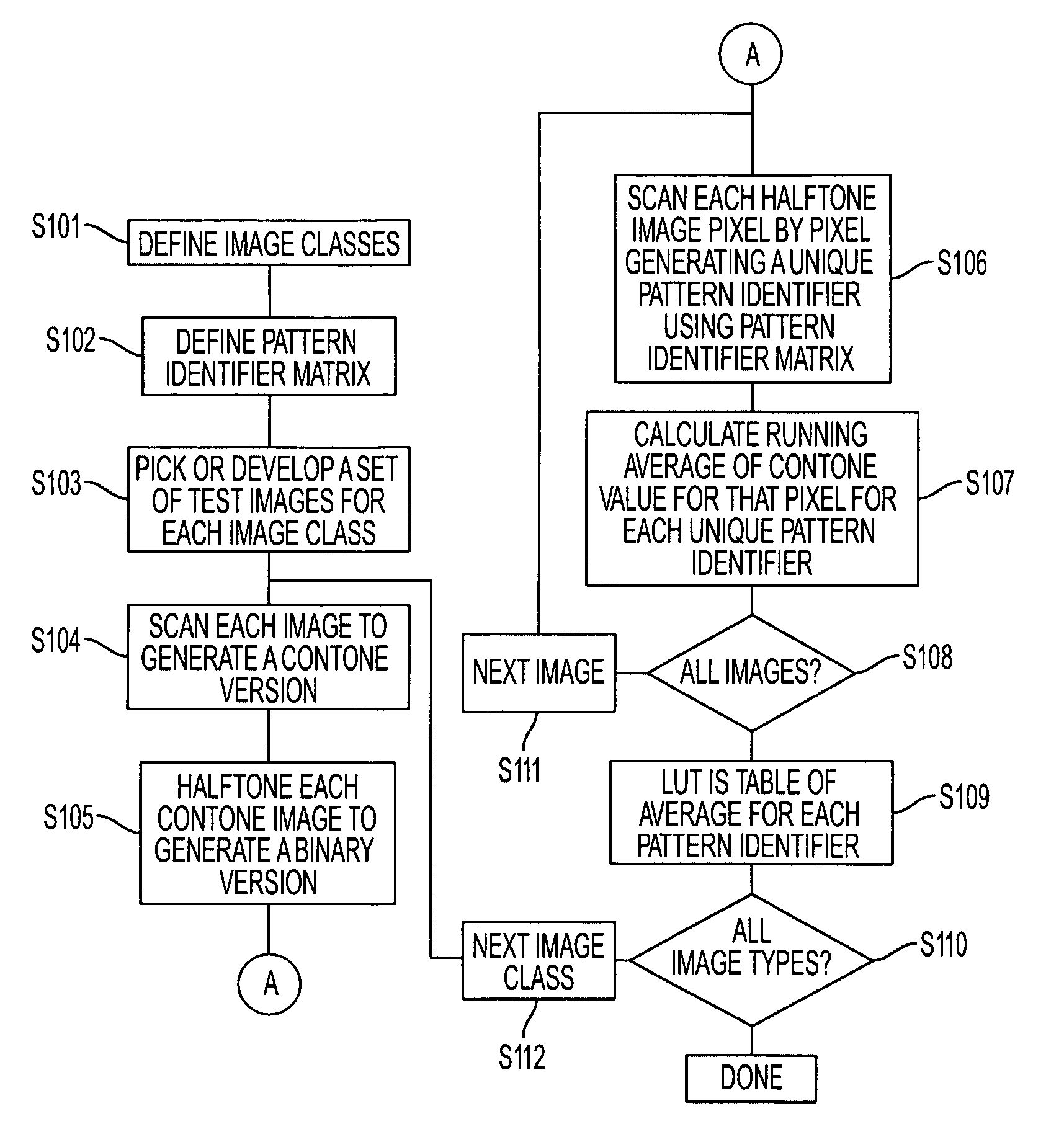 Method and system for improved copy quality in a multifunction reprographic system