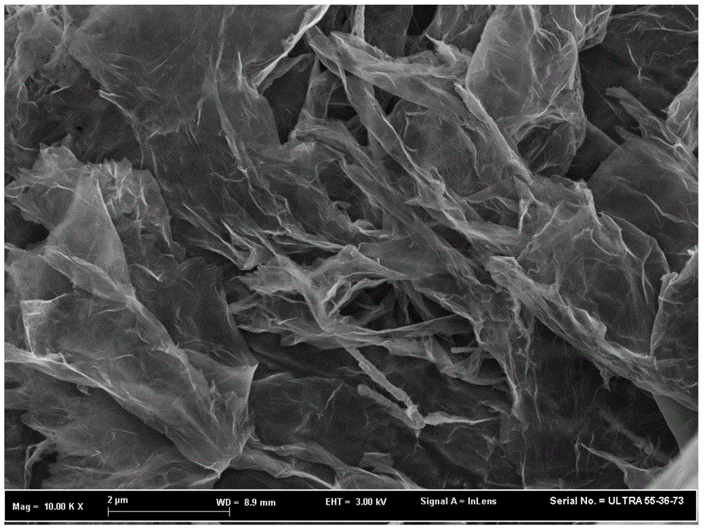 Method for preparing three-dimensional graphene-copper nanowire composite aerogel