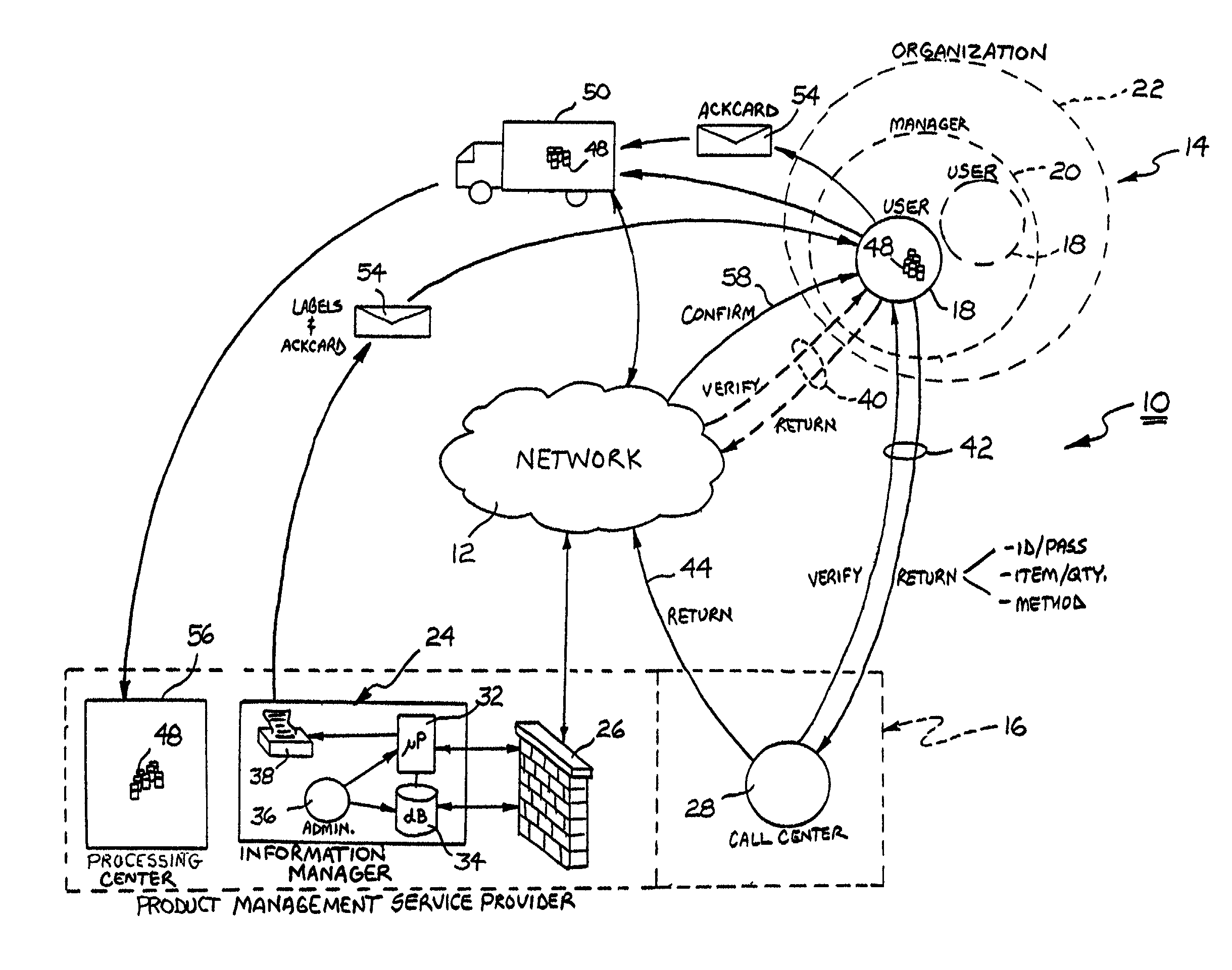 Product management system