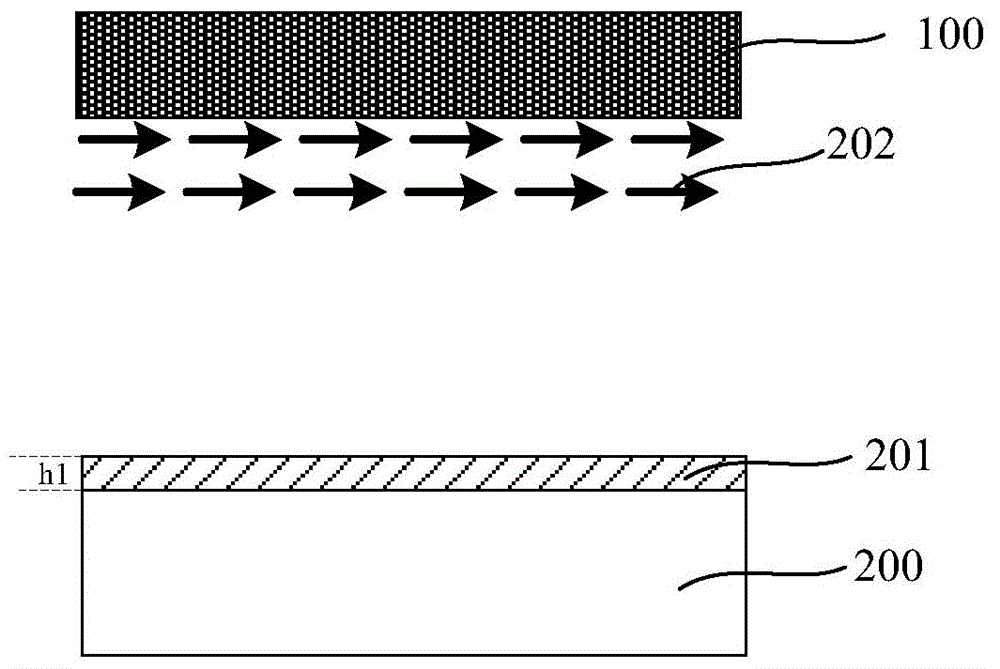 Methods for manufacturing germanium layer and semiconductor device