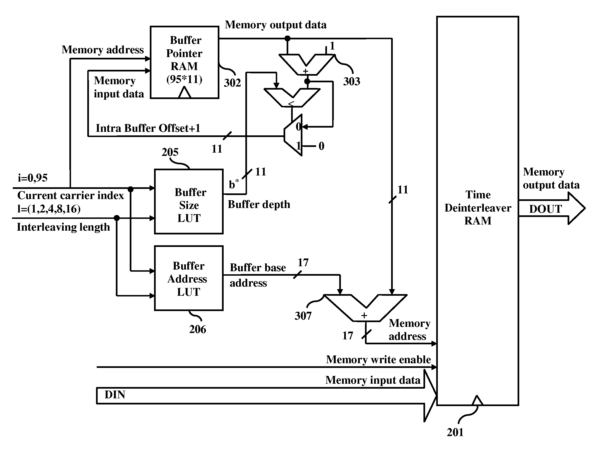 Area and power efficient architectures of time deinterleaver for isdb-t receivers