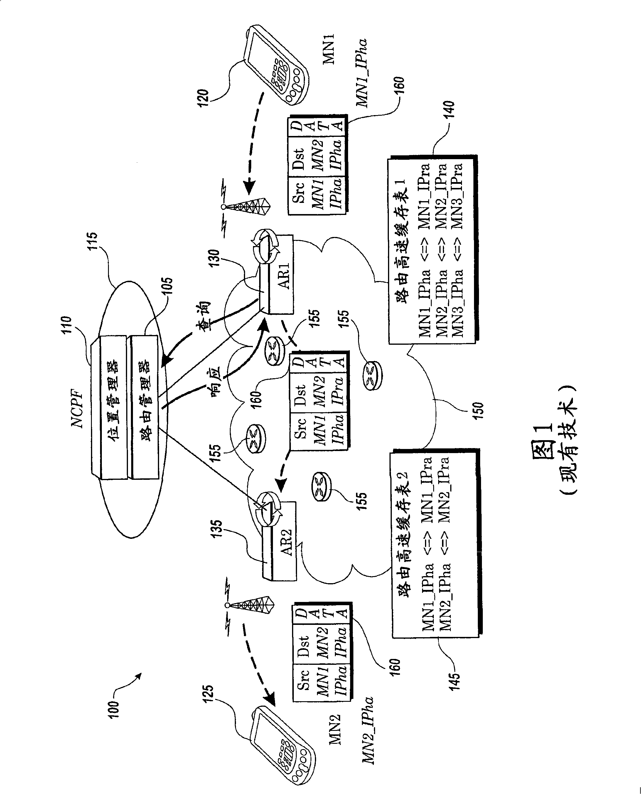 Method and system for SIP-based mobility management