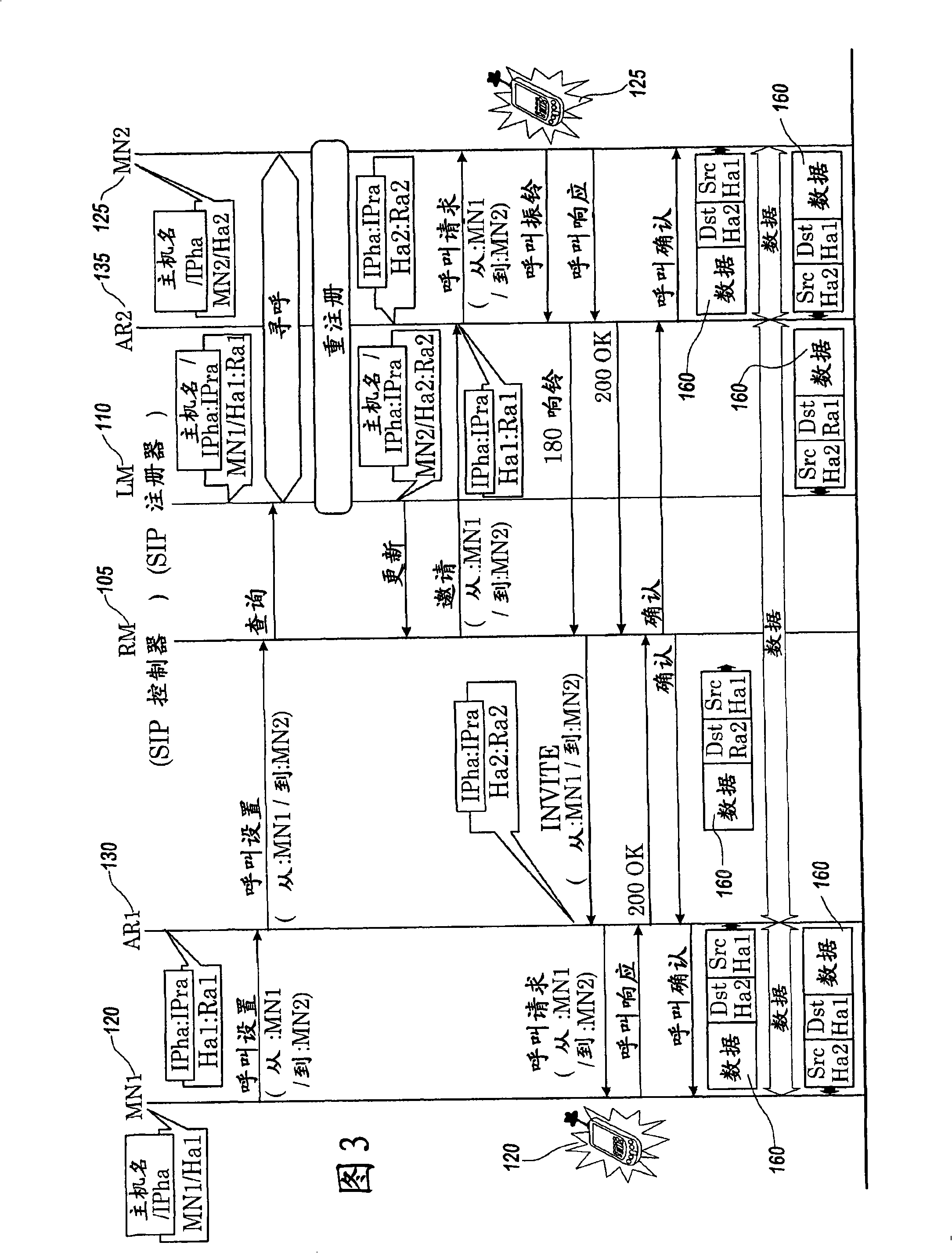 Method and system for SIP-based mobility management
