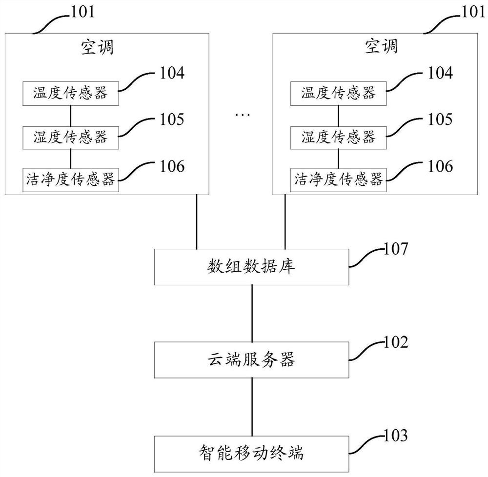 Control system and method of air conditioner, electronic device