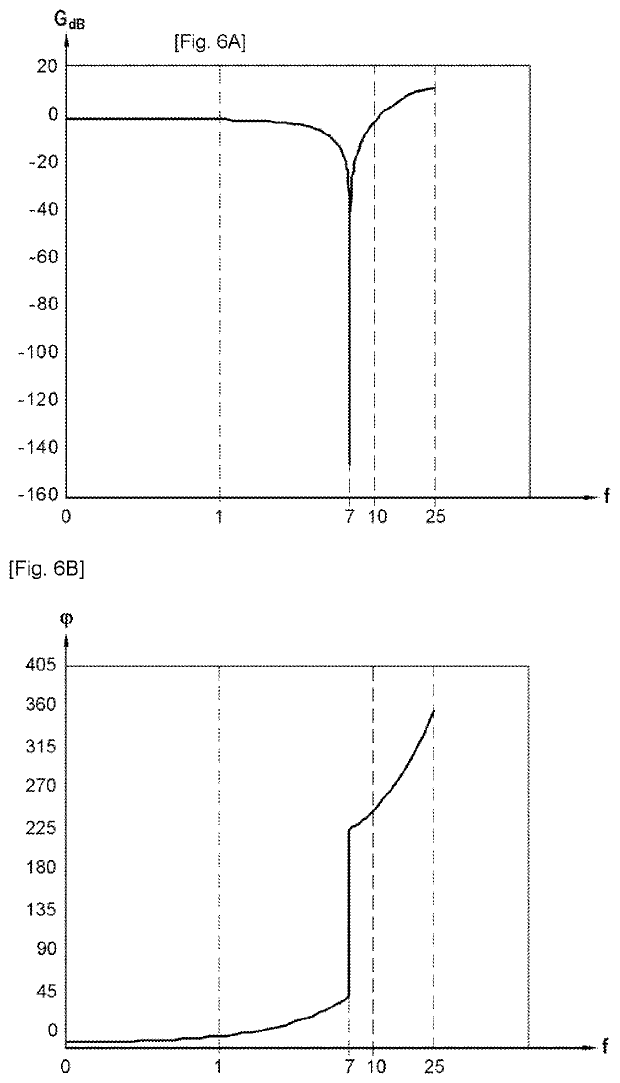 Method for configuring a digital filter for attenuating a frequency associated with a torsion mode of a power transmission line of a turbine engine