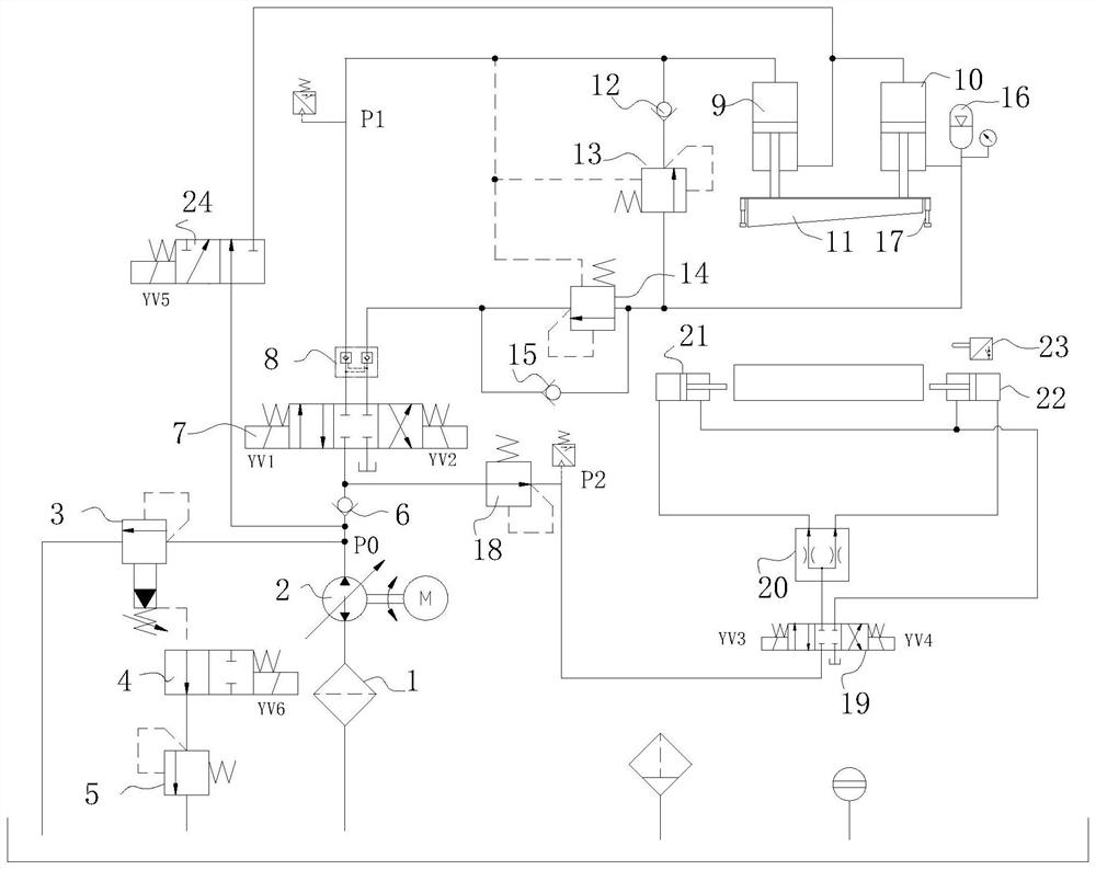 A hydraulic automatic control system of a hydraulic shearing machine tool