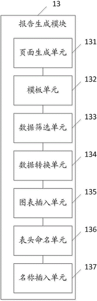 Data analysis report generation system and method