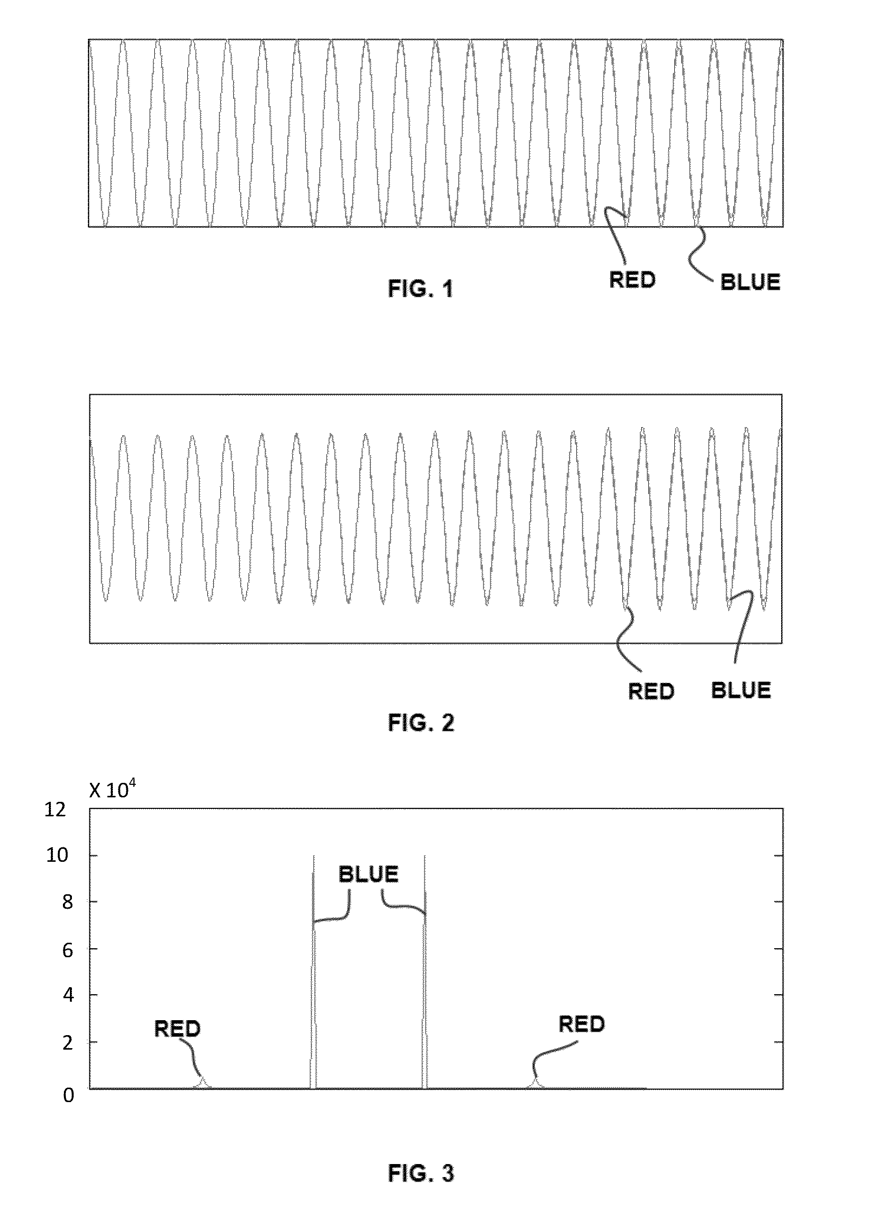 Method for RFID Communication Using Inductive Orthogonal Coupling For Wireless Medical Implanted Sensors and Other Short-Range Communication Applications