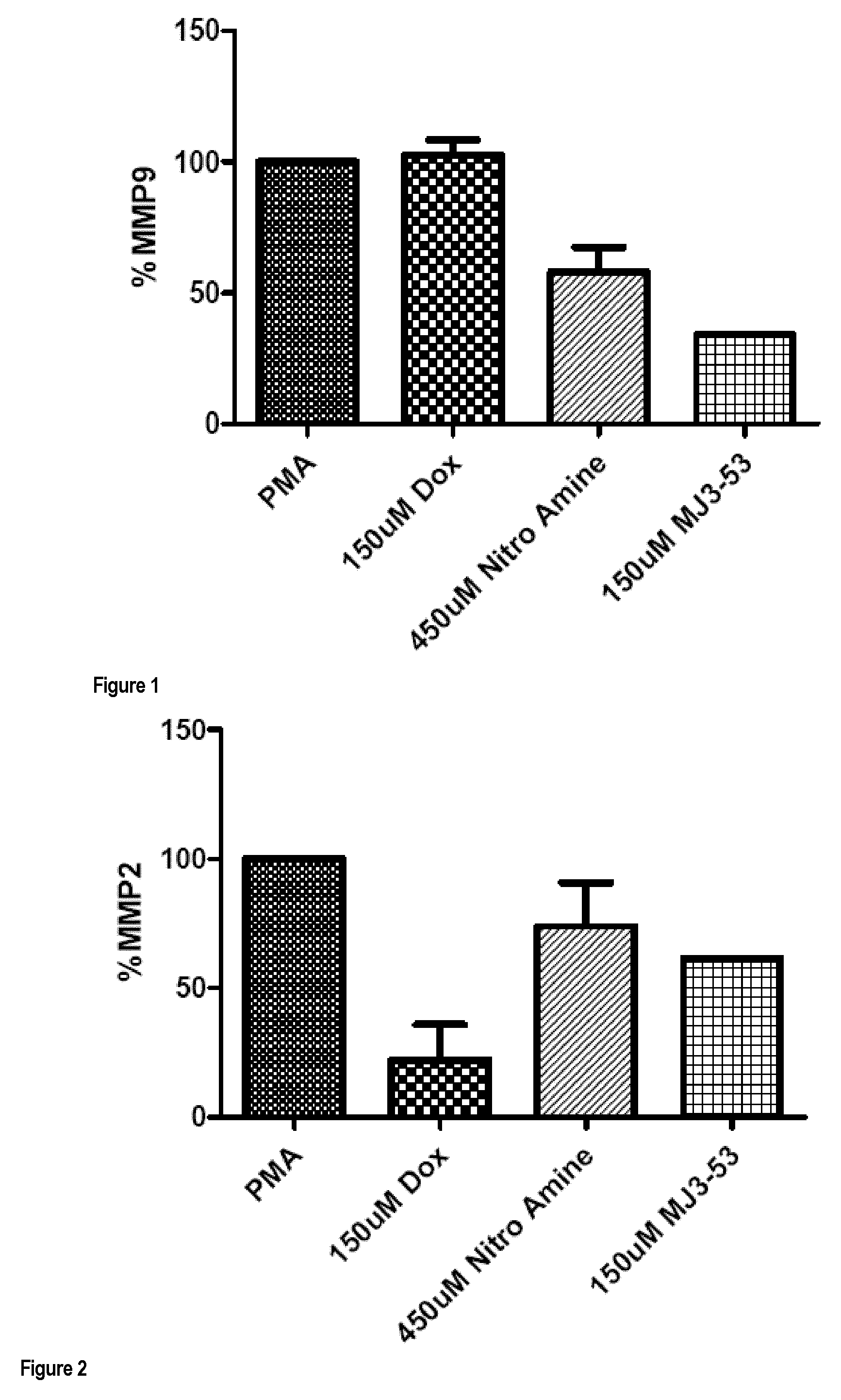 Compounds for treatment of heart failure