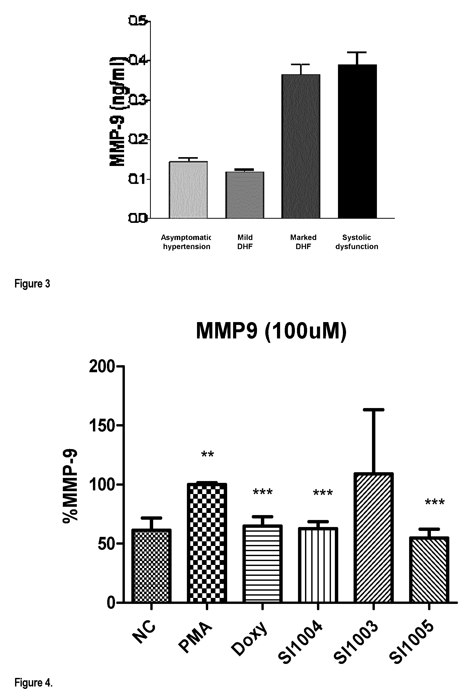Compounds for treatment of heart failure