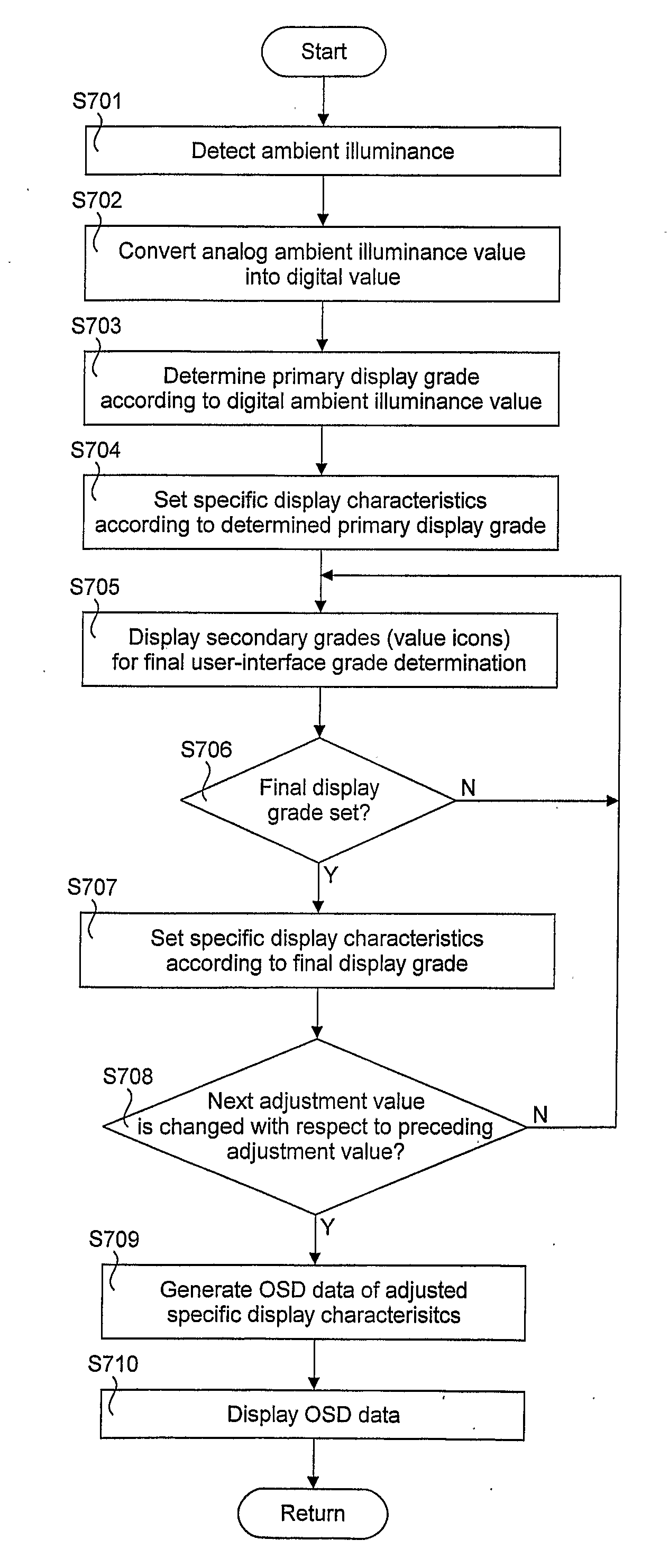 Method of controlling display characteristic and display apparatus using the same