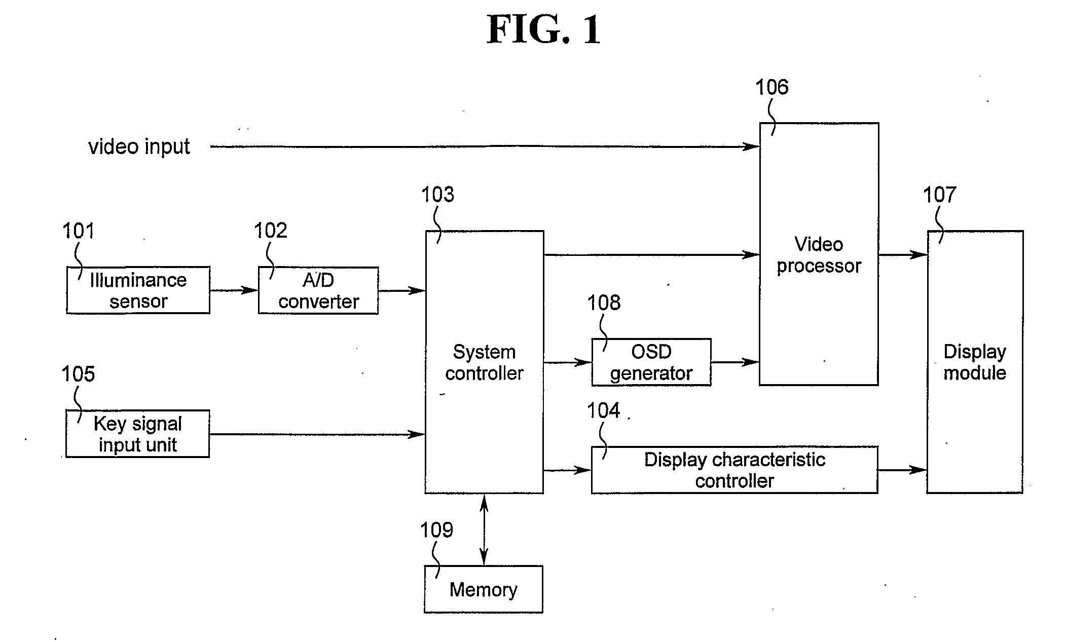 Method of controlling display characteristic and display apparatus using the same