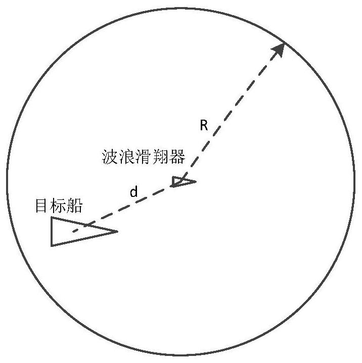 A low-cost wave glider maritime navigation collision avoidance method