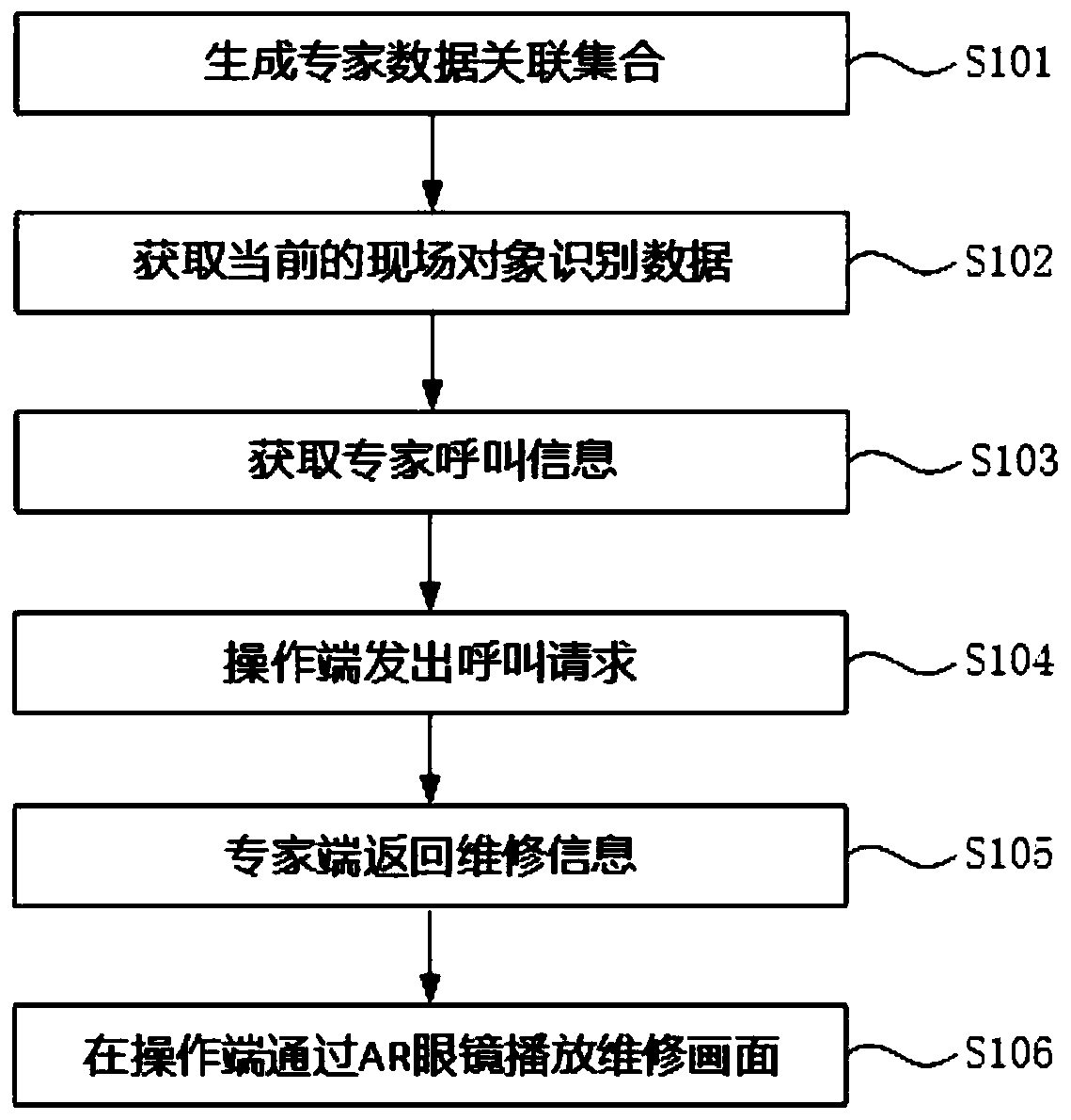AR remote expert assistance method and system