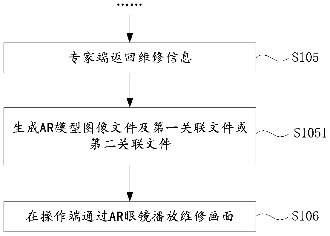 AR remote expert assistance method and system
