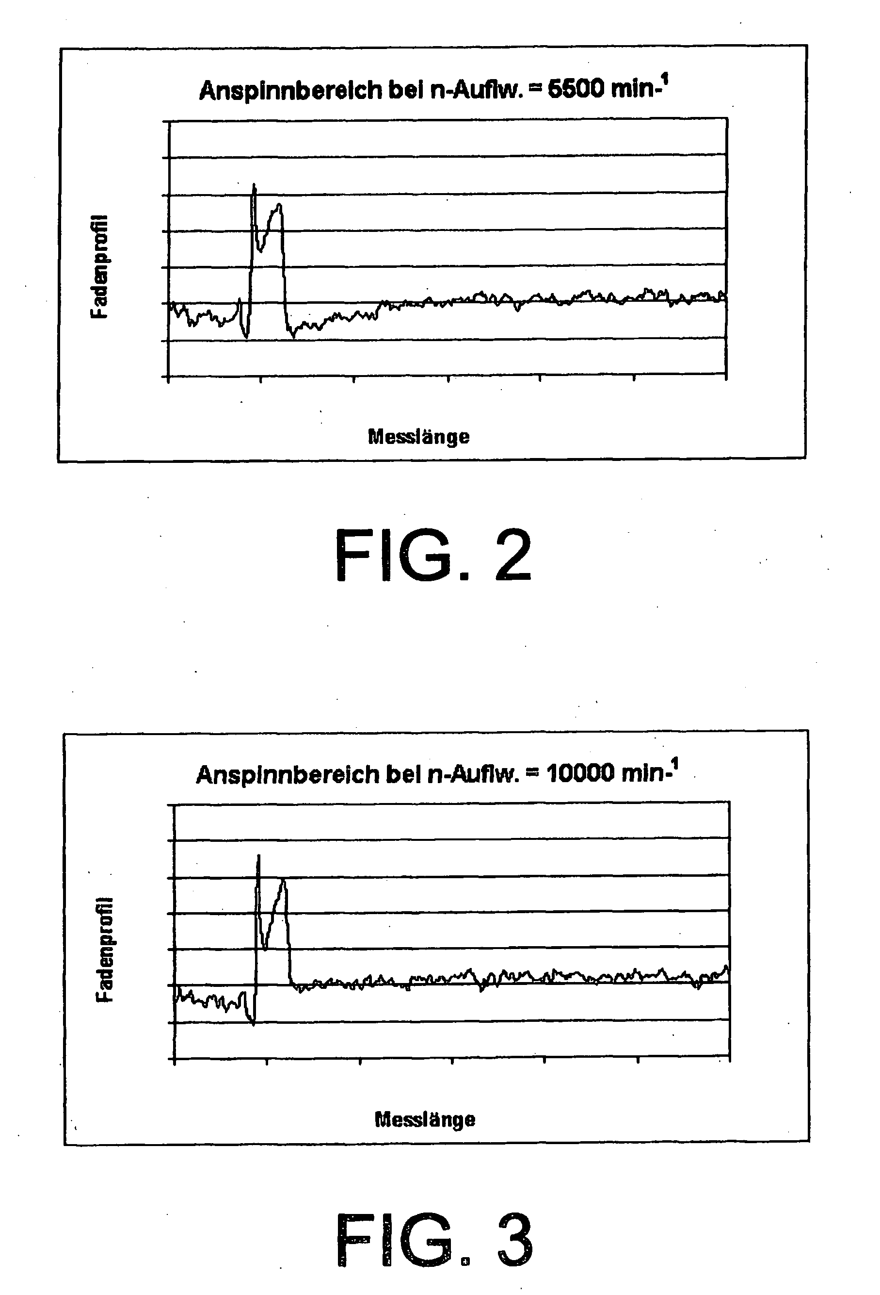 Method for Operating an Open-End Spinning Device