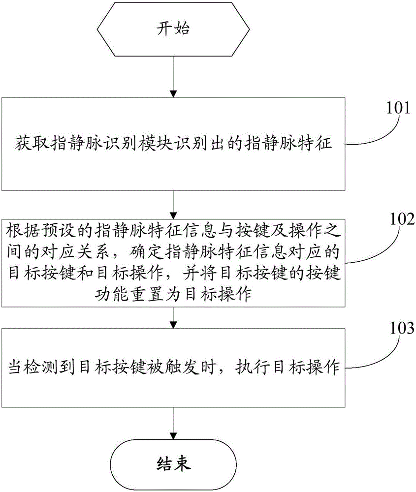 Control method of mobile terminal and mobile terminal