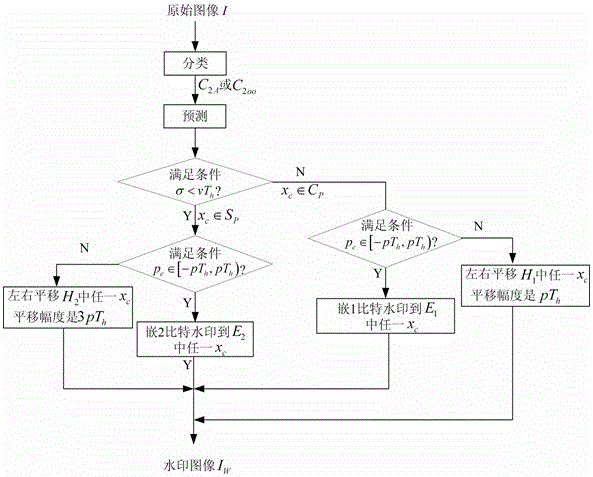 A High Capacity Reversible Watermarking Method Based on Adaptive Prediction Model