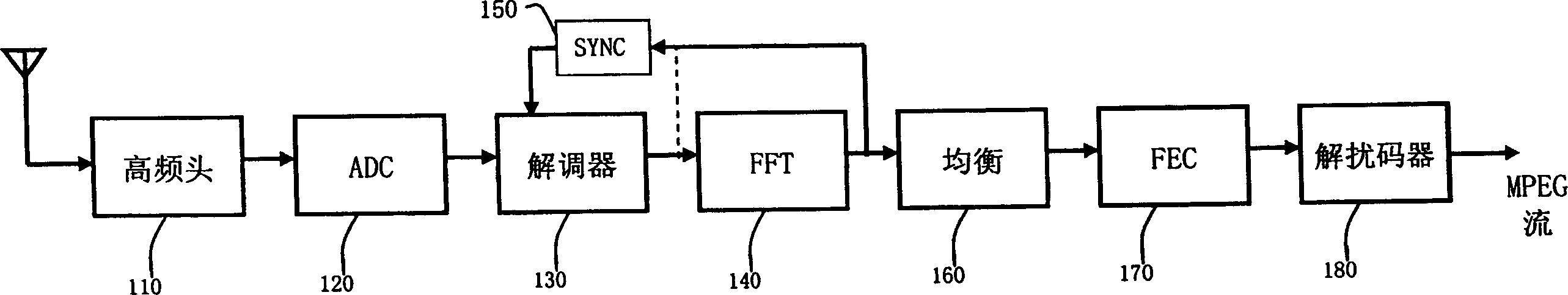 Digital multimedia receiver and its digital multimedia receiving method