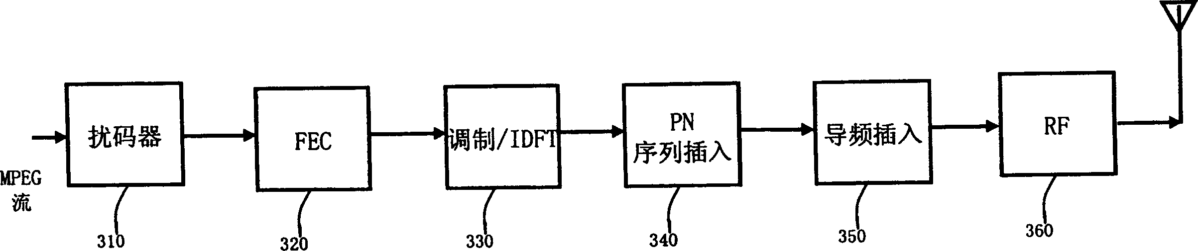 Digital multimedia receiver and its digital multimedia receiving method