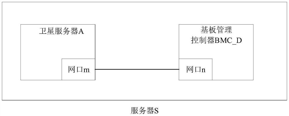 Method, device and system for restarting baseboard management controller, and server