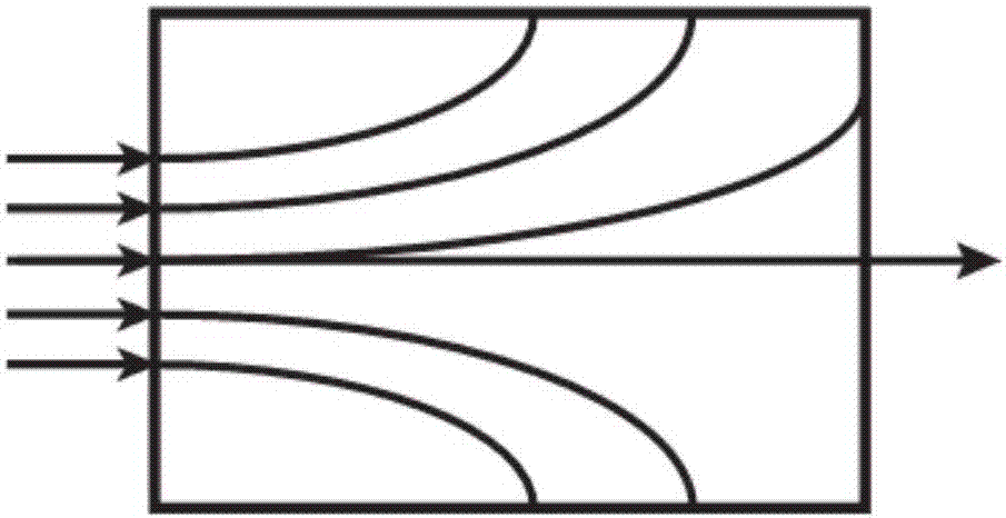 A Gradient Refractive Index Quartz Glass Lens