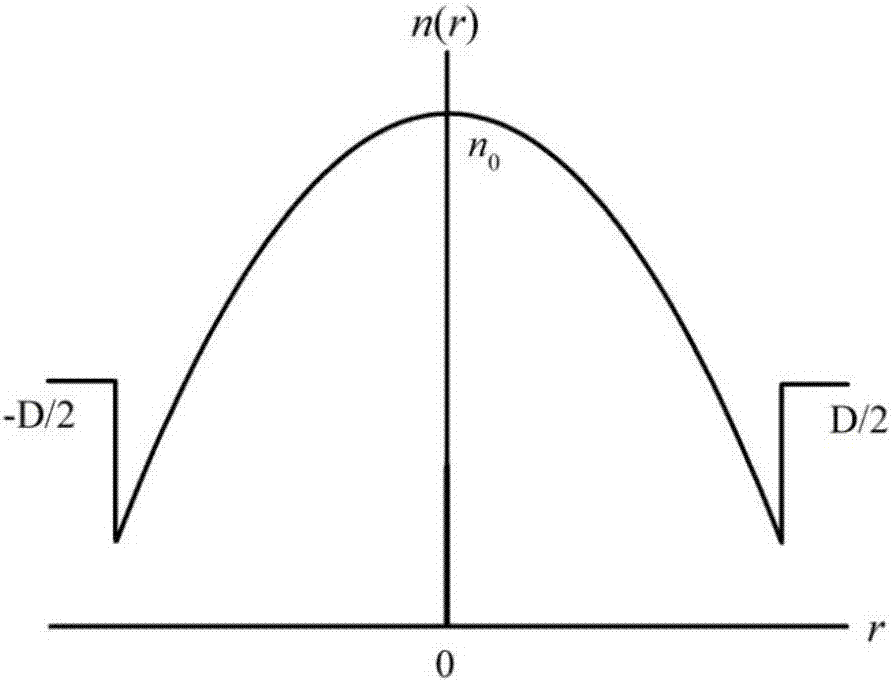 A Gradient Refractive Index Quartz Glass Lens