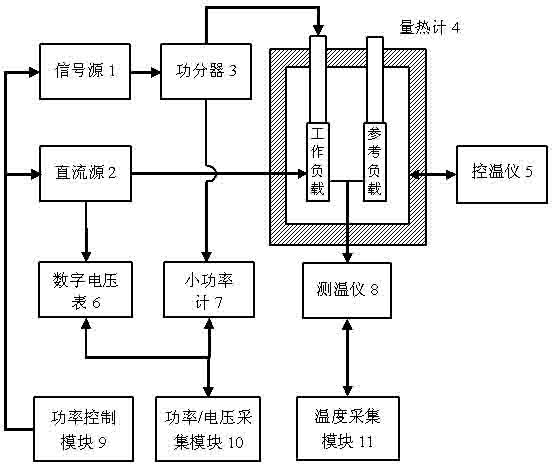 Control and acquisition device of microwave power heatmeter