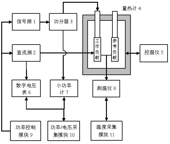 Control and acquisition device of microwave power heatmeter