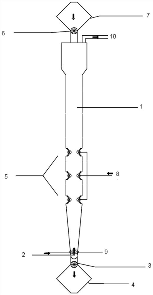 A device and method for single-stage continuous preparation of carbon nanotubes