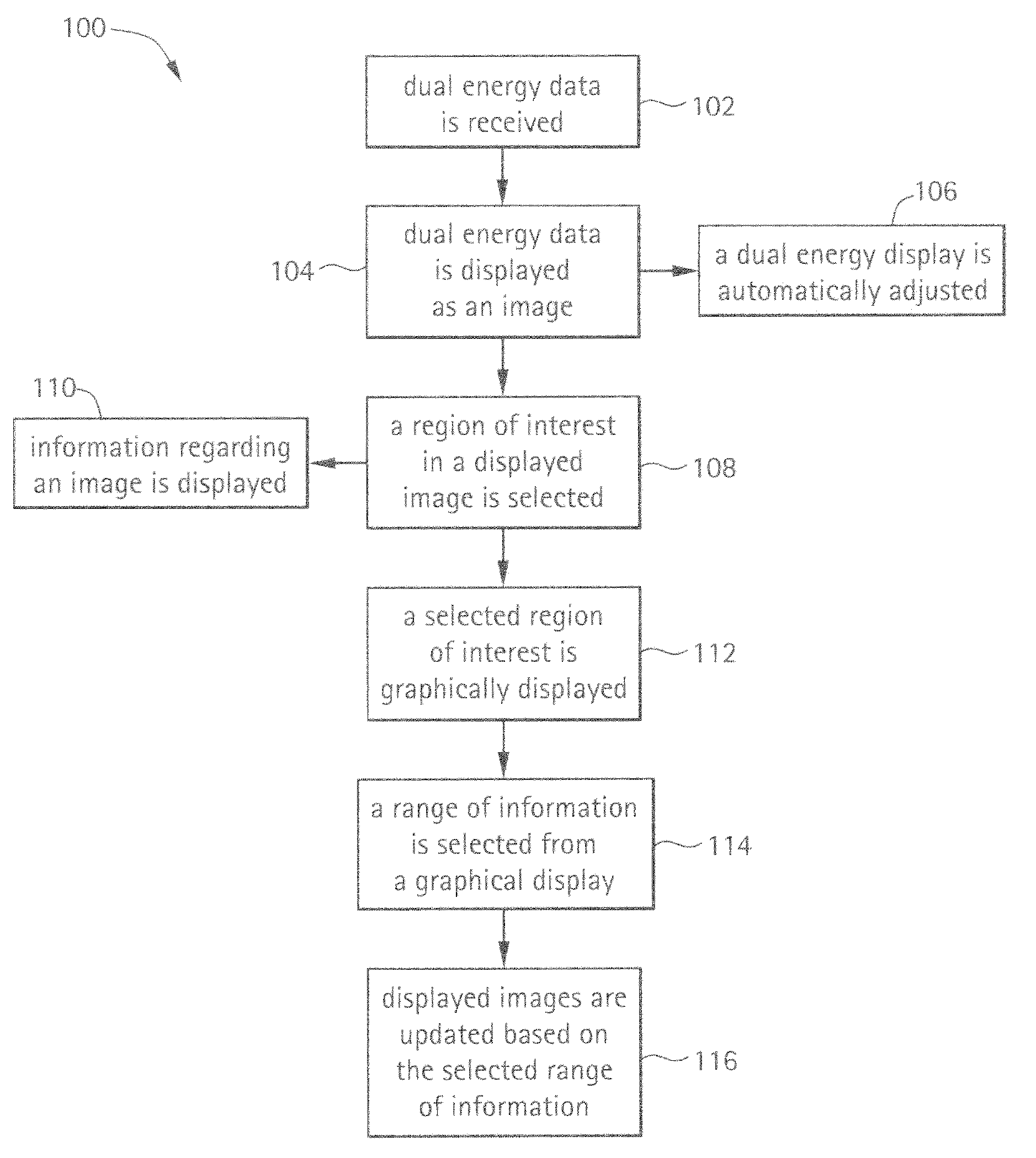 Systems and Methods for Displaying Multi-Energy Data