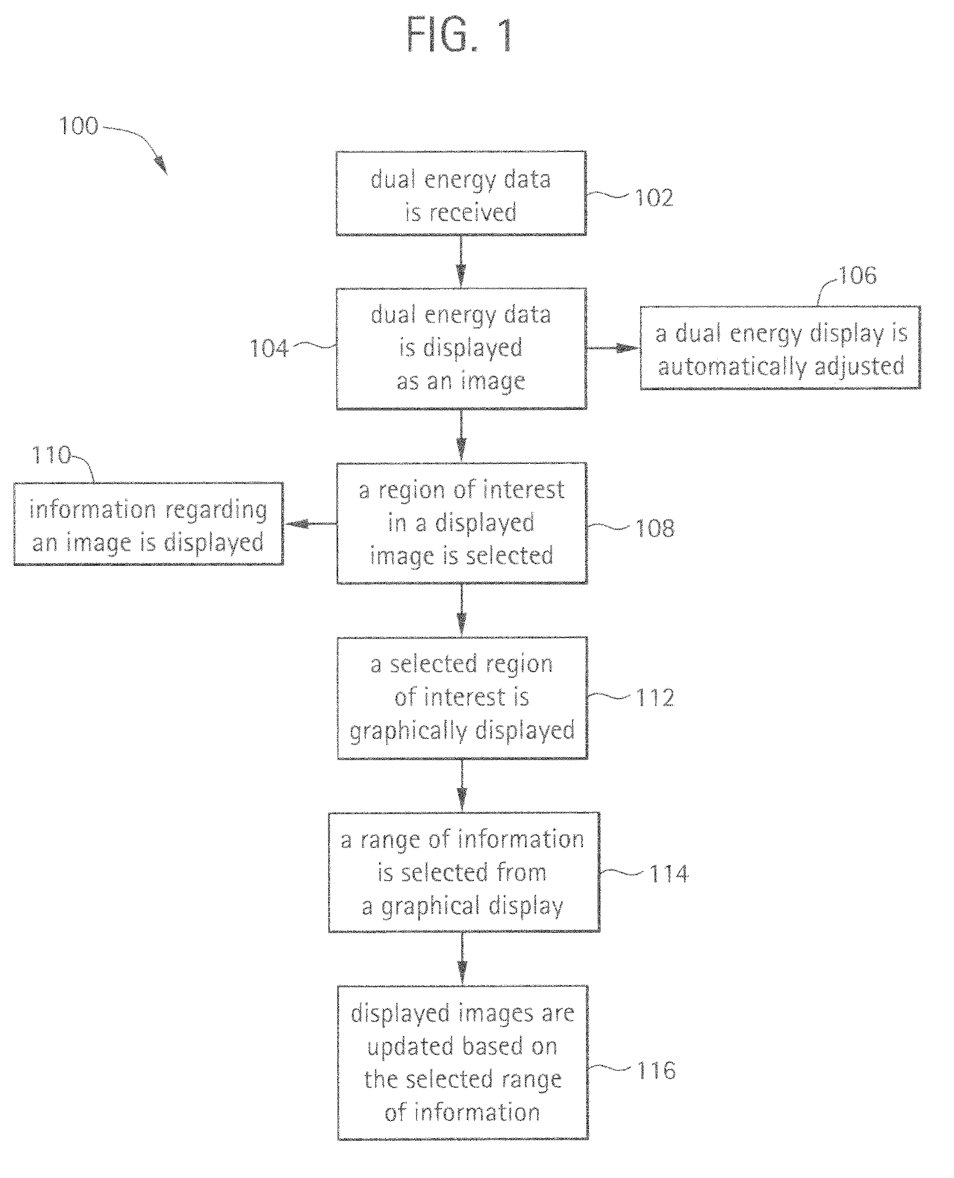 Systems and Methods for Displaying Multi-Energy Data